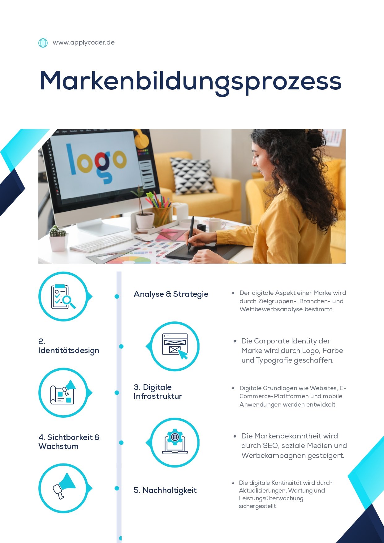 Apply Coder Dijital Katalog-DE_page-0003